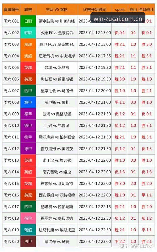 竞彩足球比赛数据 足彩网竞彩平台 vs 传统数据工具:竞彩足球比赛数据筛选方案全面对比
