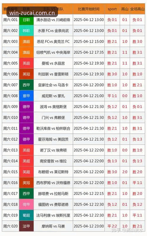 竞彩足球分析 竞彩足球分析vs数据复盘:足彩网竞彩平台v3.0.0带来的实战变革