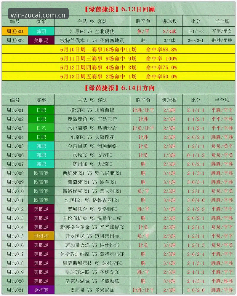 足彩网注册必备：从入门到精通的实用指南