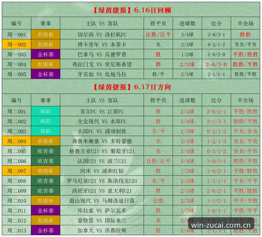 足彩网竞彩平台官方网站入口最新使用指南：从数据洞察到投注策略的全面升级