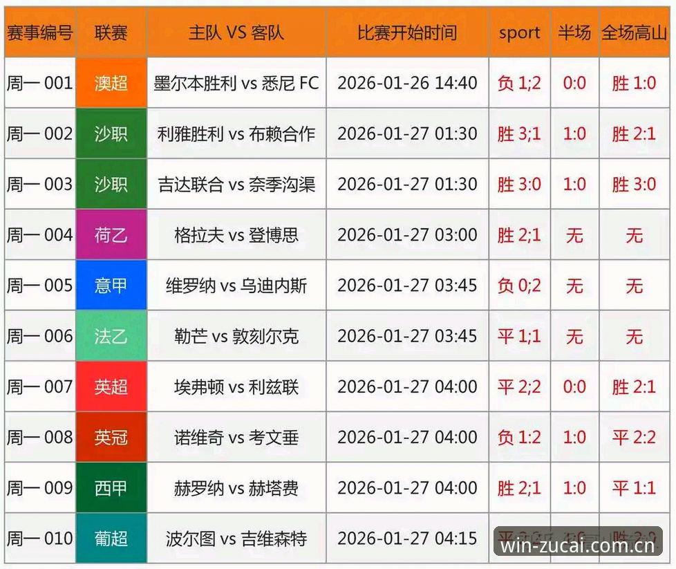 足彩网竞彩平台iOS版使用技巧深度评测：从新手到高手的实战经验分享
